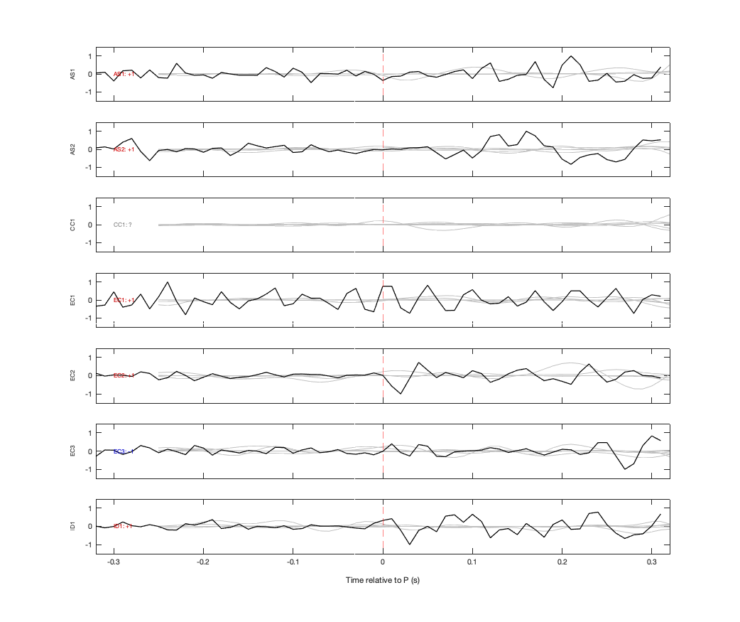 Waveforms