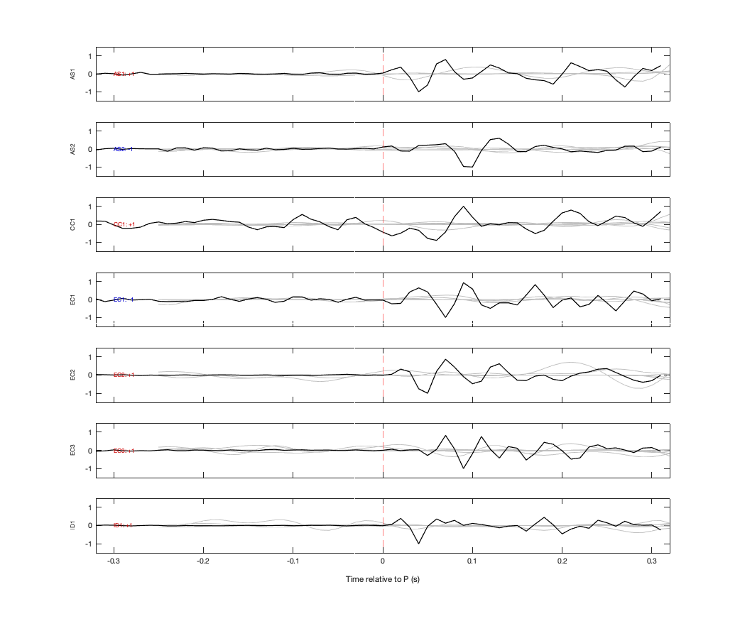 Waveforms