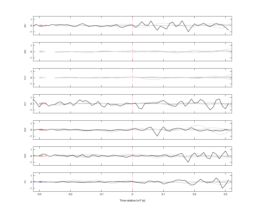 Waveforms