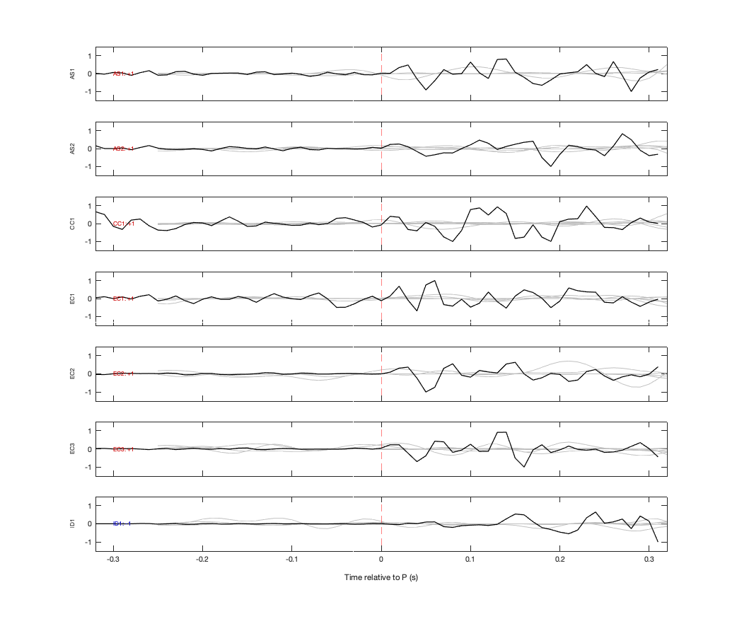 Waveforms