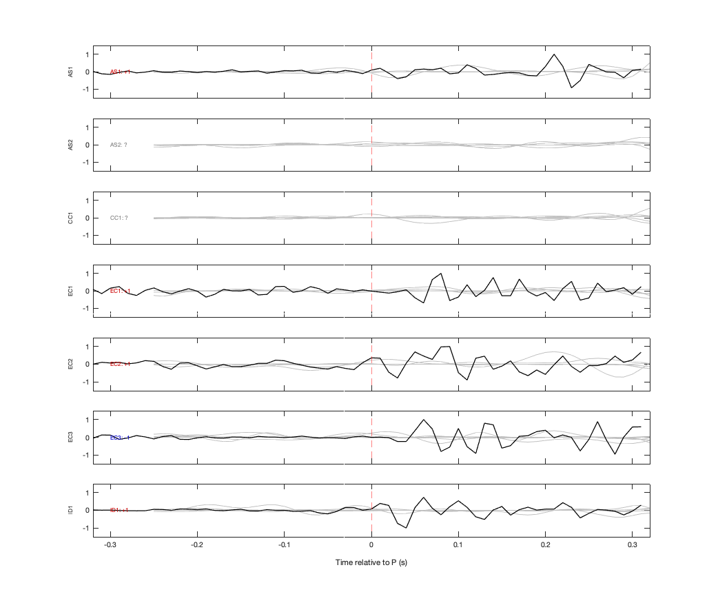 Waveforms