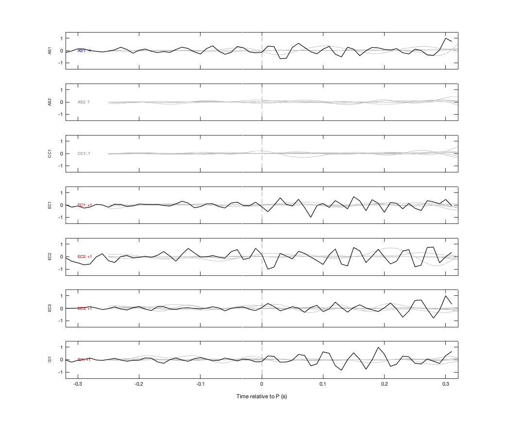 Waveforms