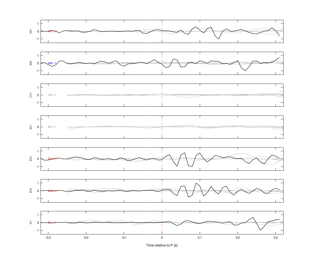 Waveforms