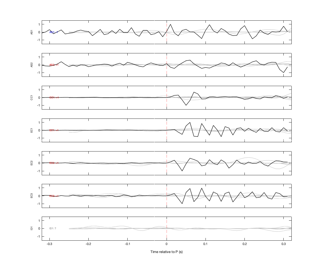 Waveforms