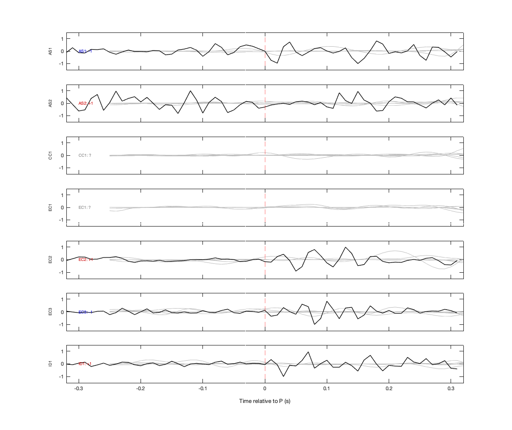 Waveforms