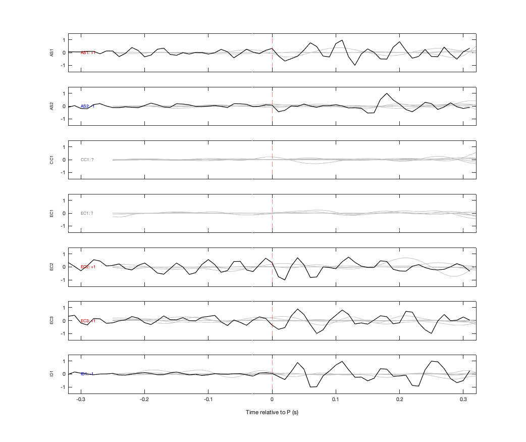 Waveforms