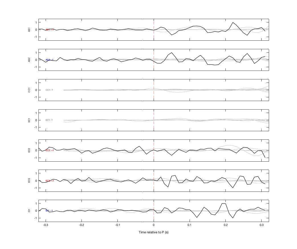 Waveforms