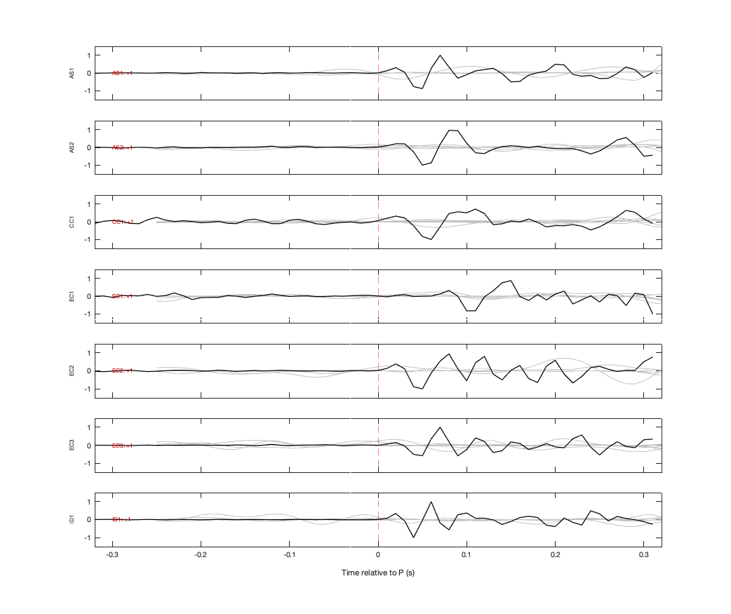 Waveforms