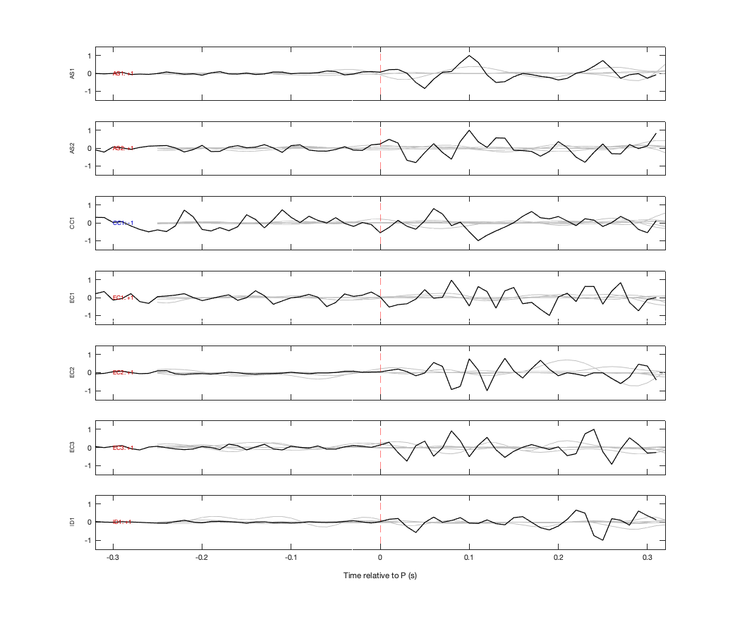 Waveforms