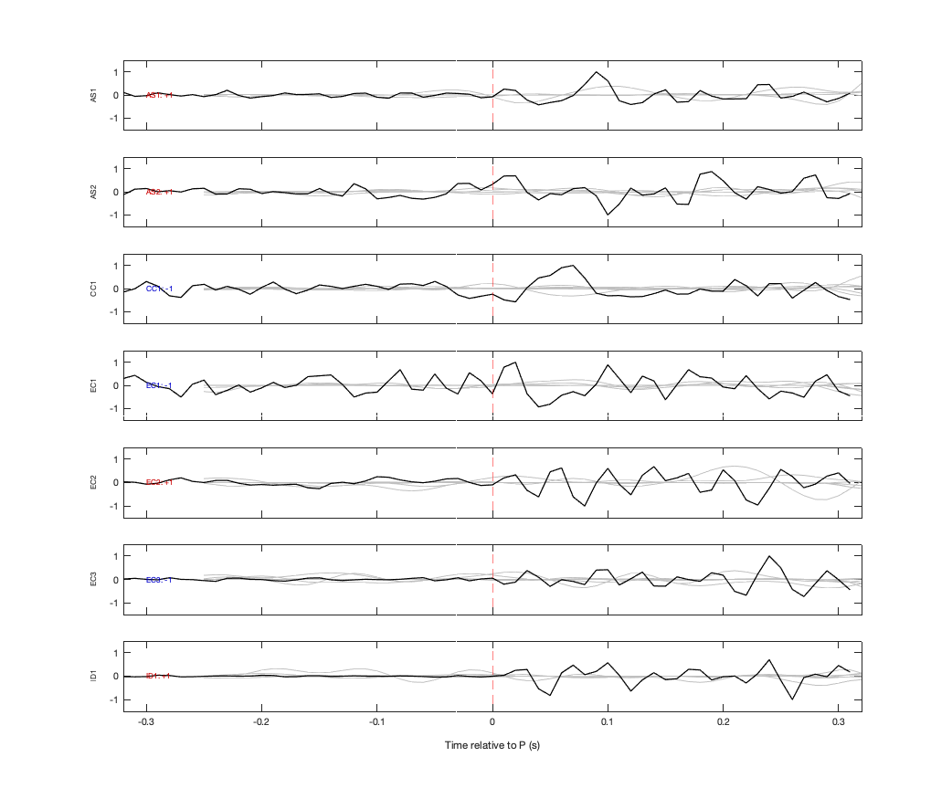 Waveforms