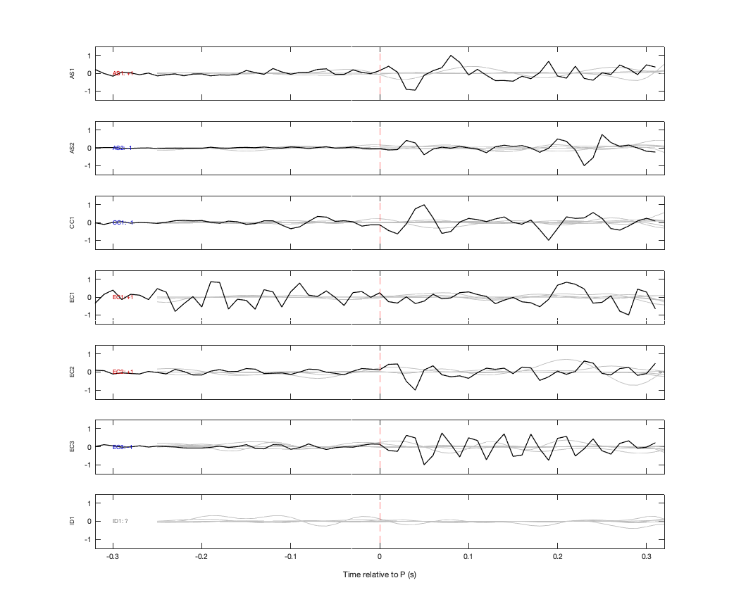 Waveforms