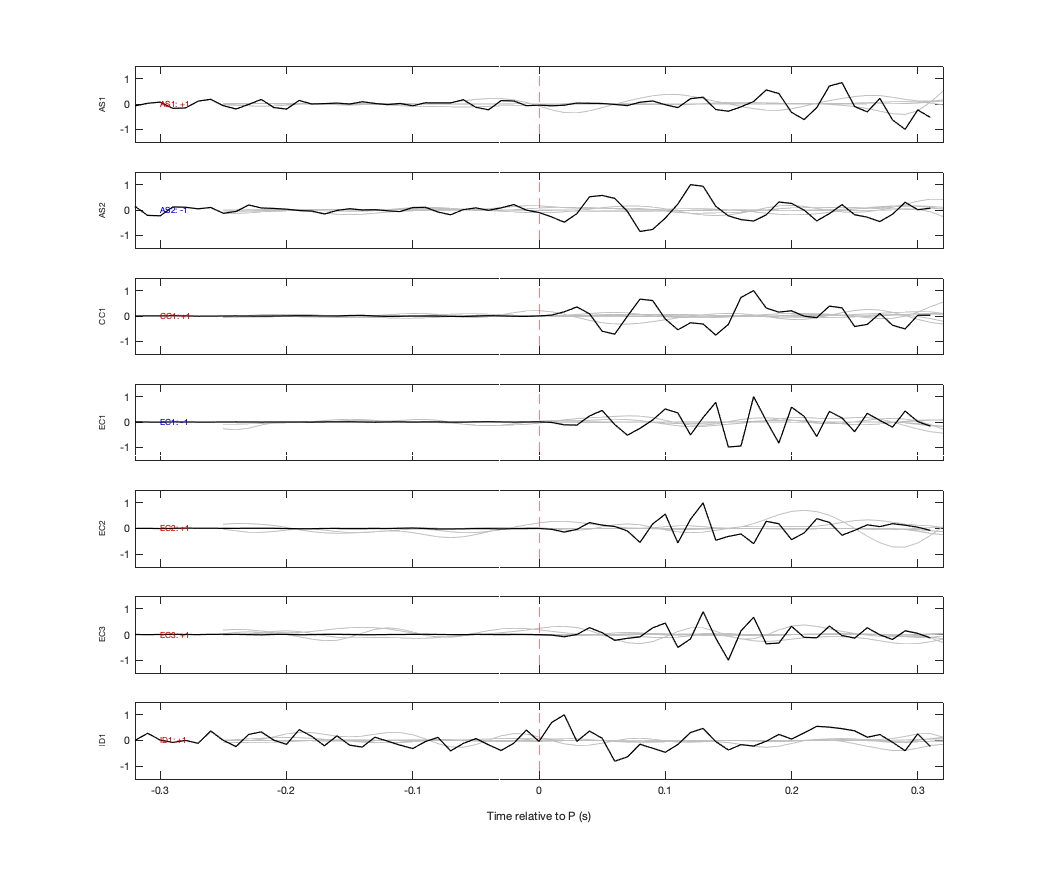 Waveforms