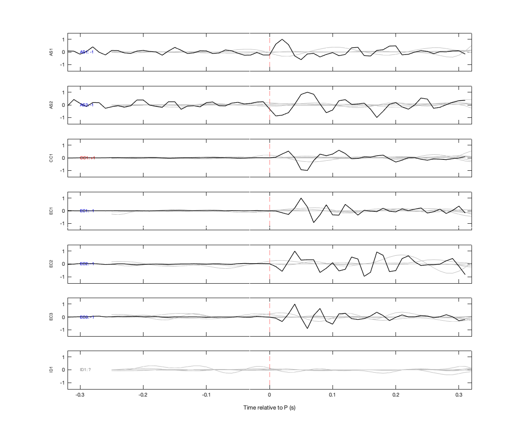 Waveforms