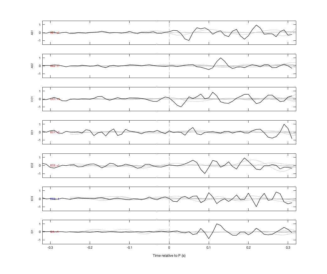 Waveforms