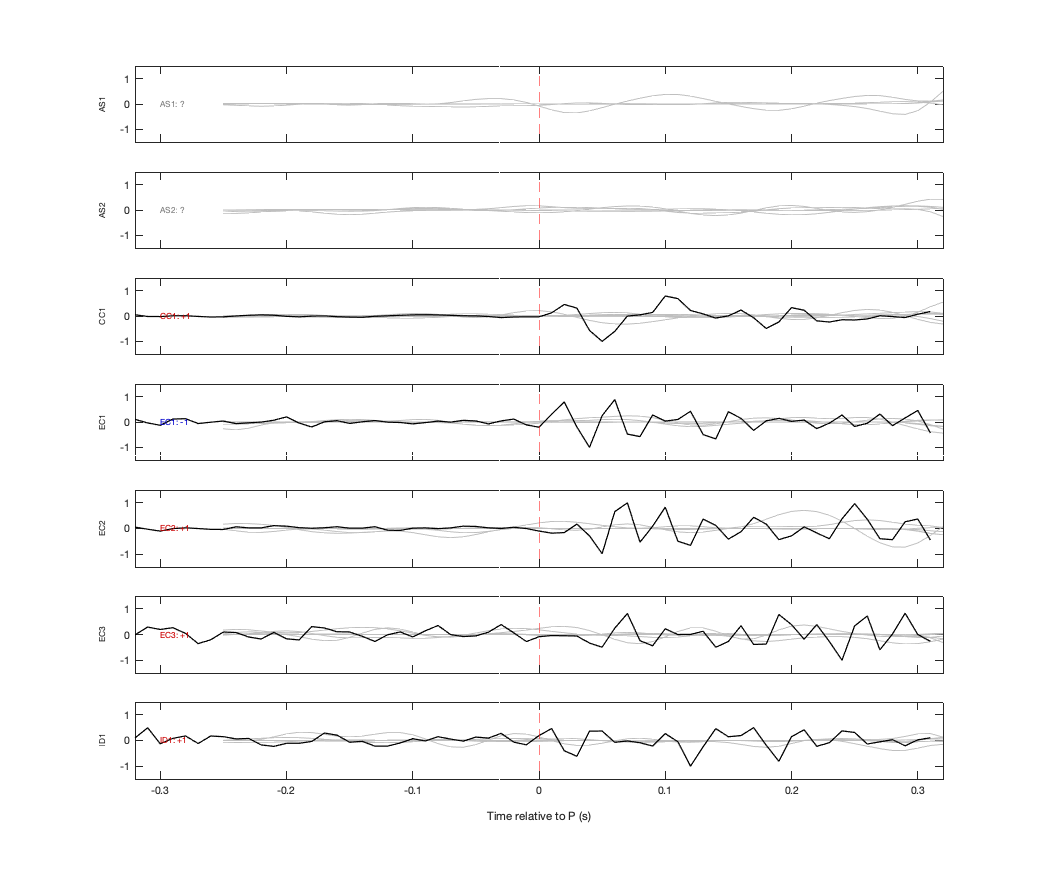 Waveforms