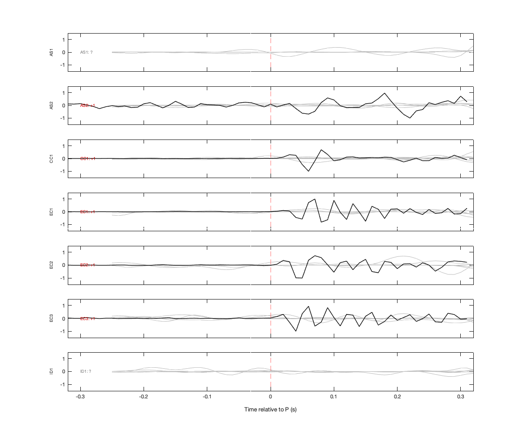 Waveforms