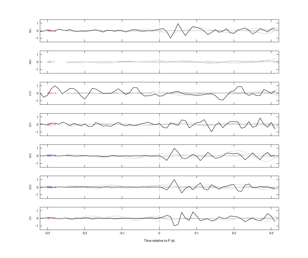 Waveforms