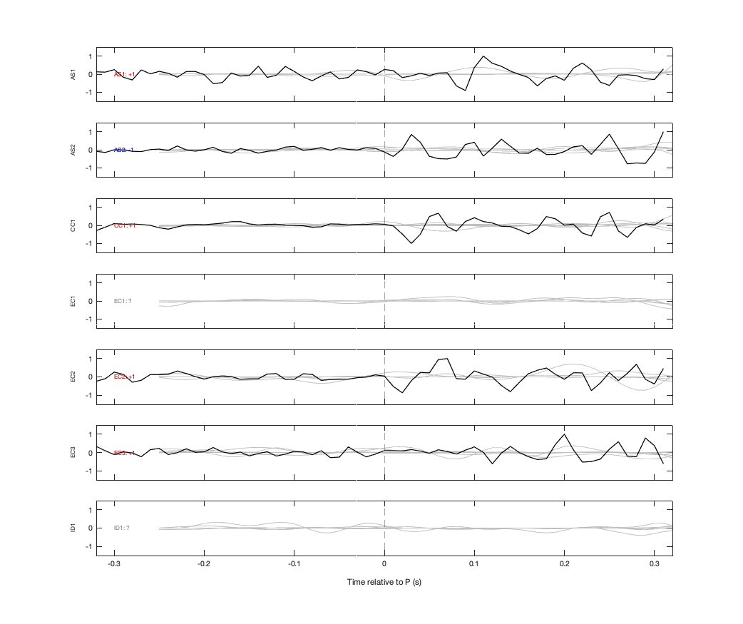 Waveforms