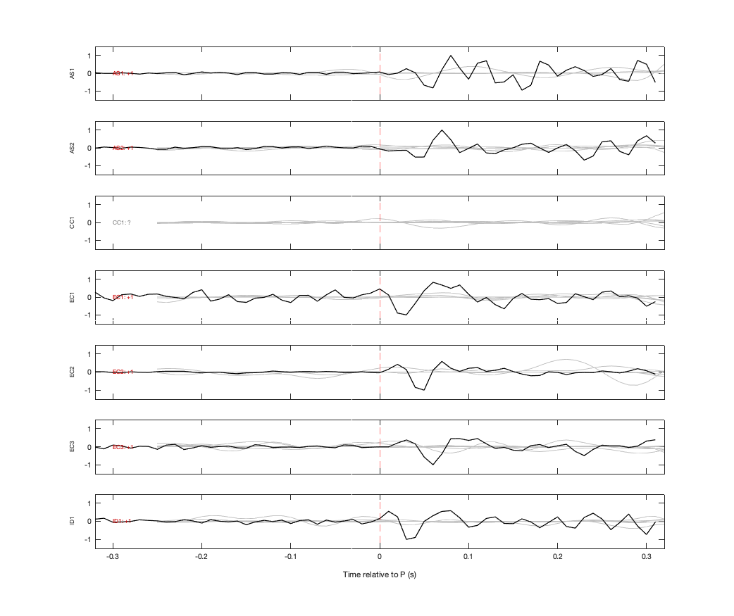 Waveforms