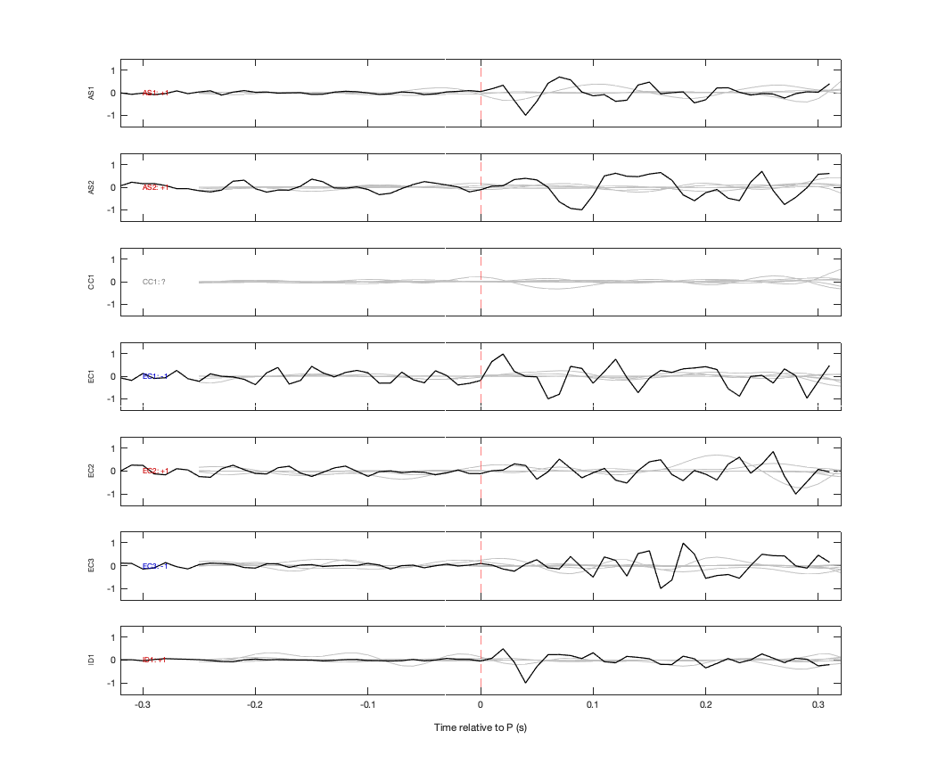 Waveforms