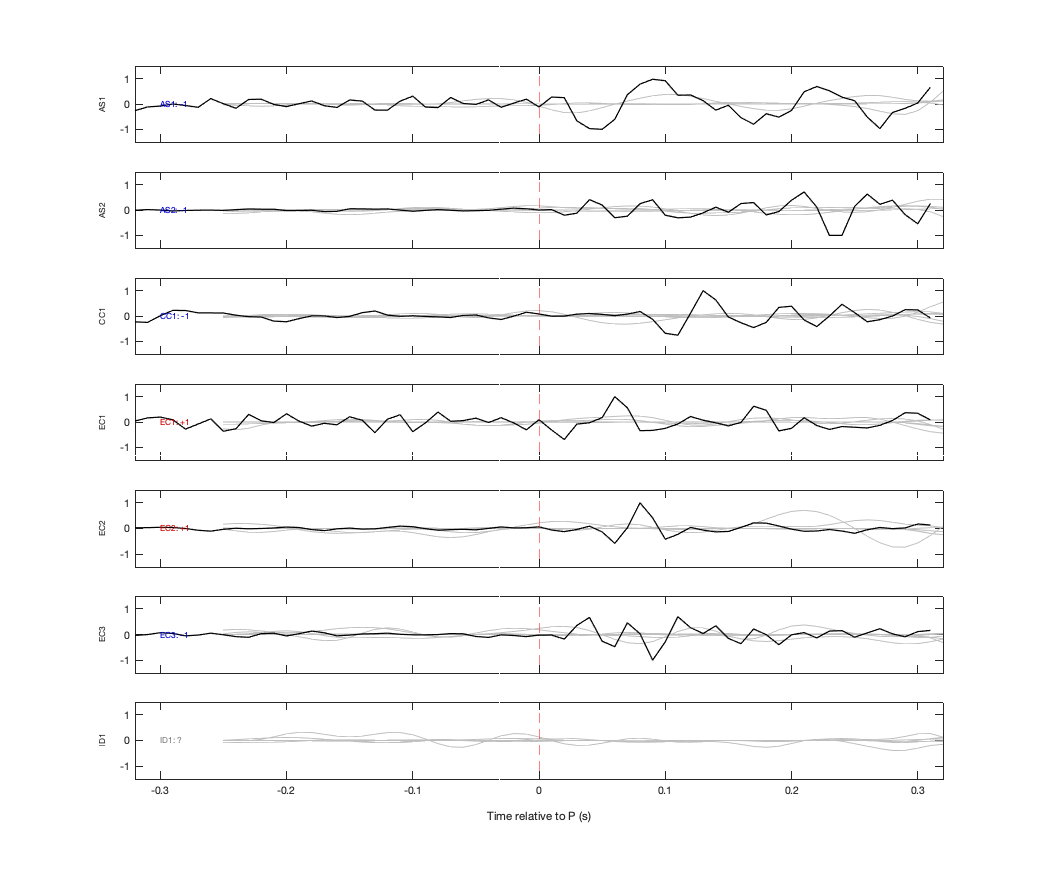 Waveforms