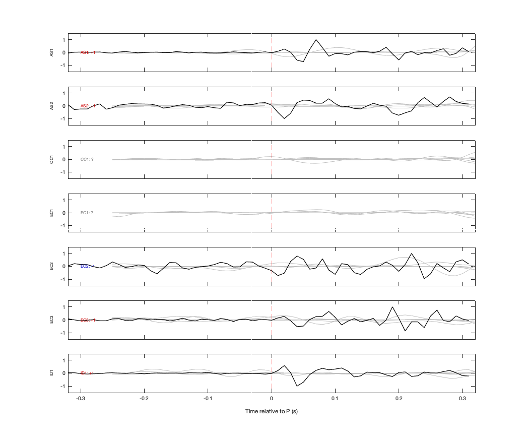 Waveforms