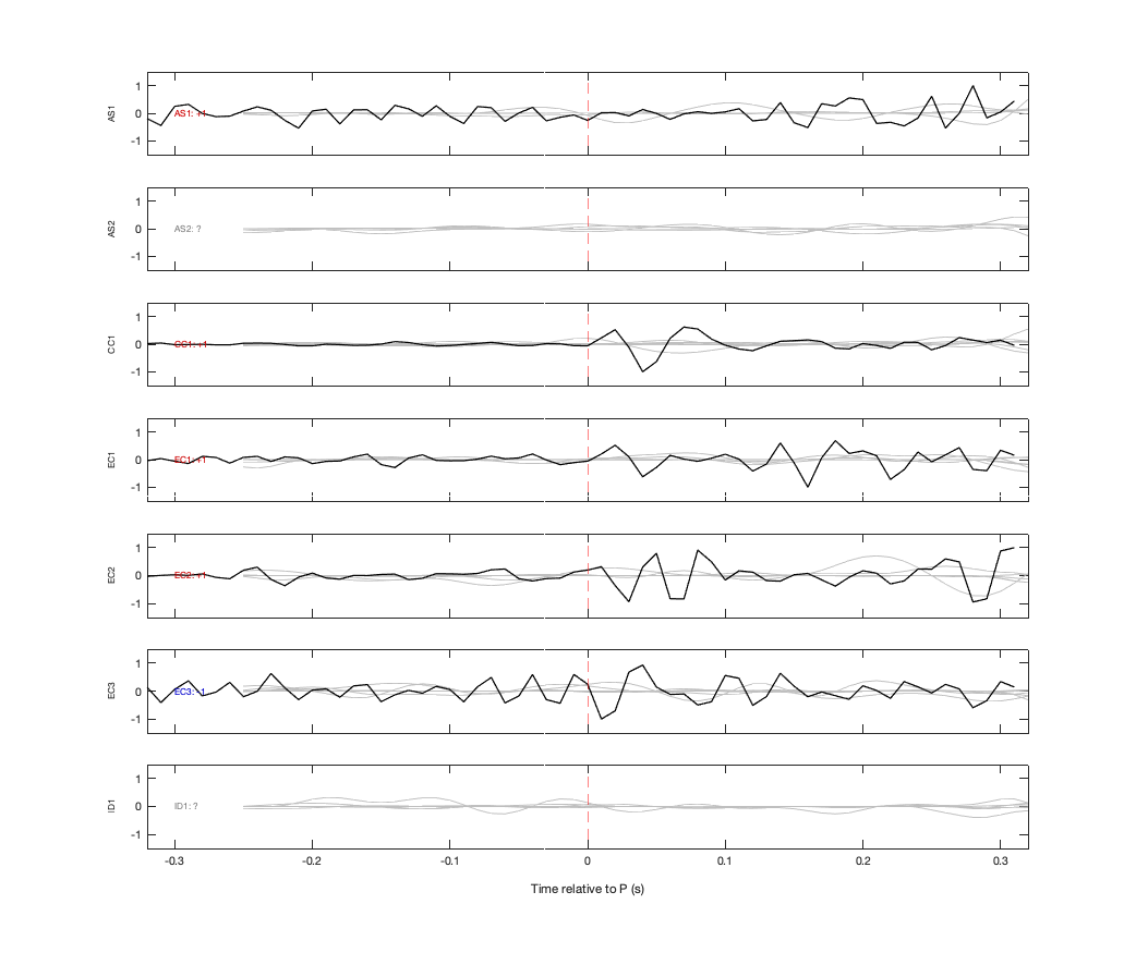 Waveforms