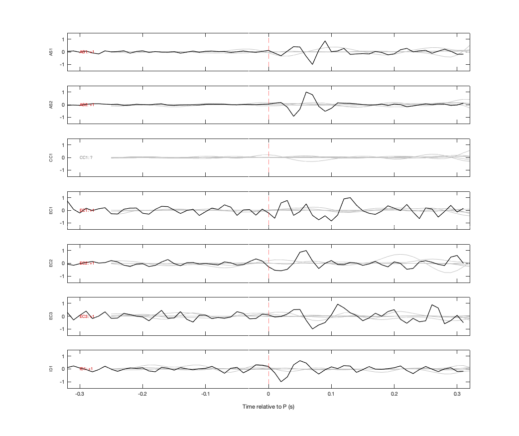 Waveforms