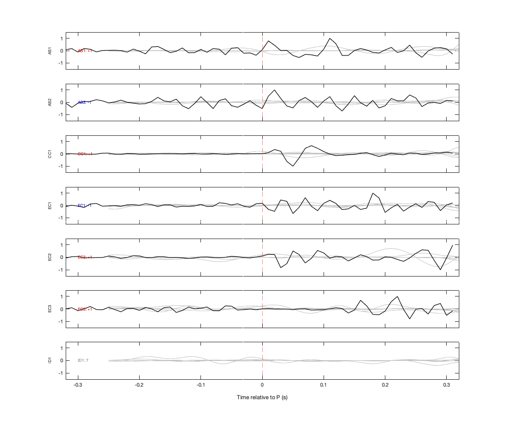Waveforms