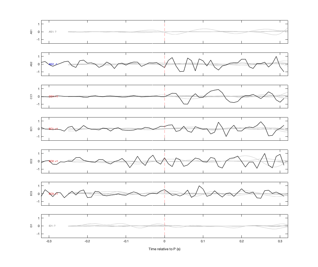 Waveforms