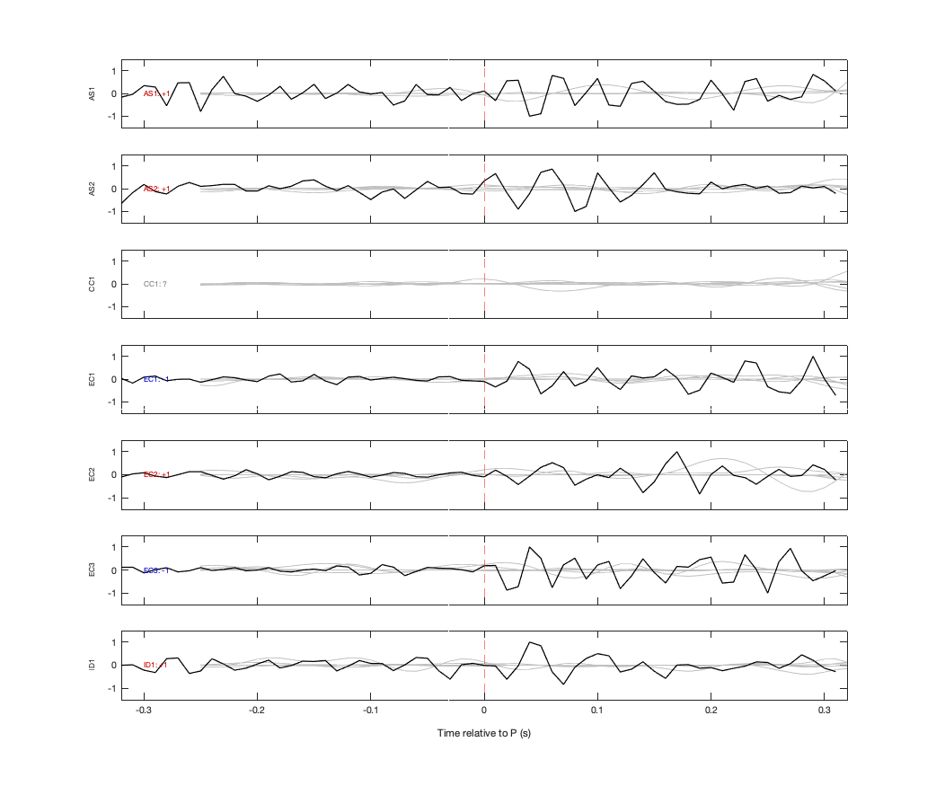 Waveforms