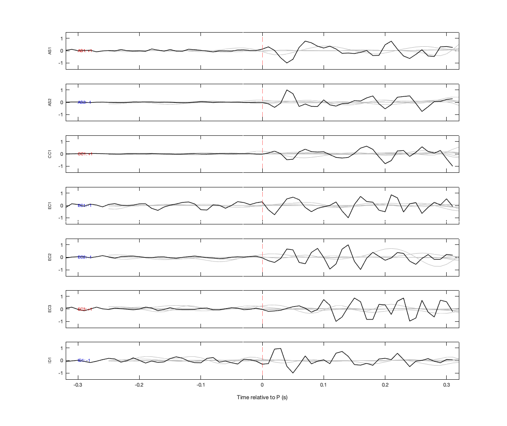 Waveforms
