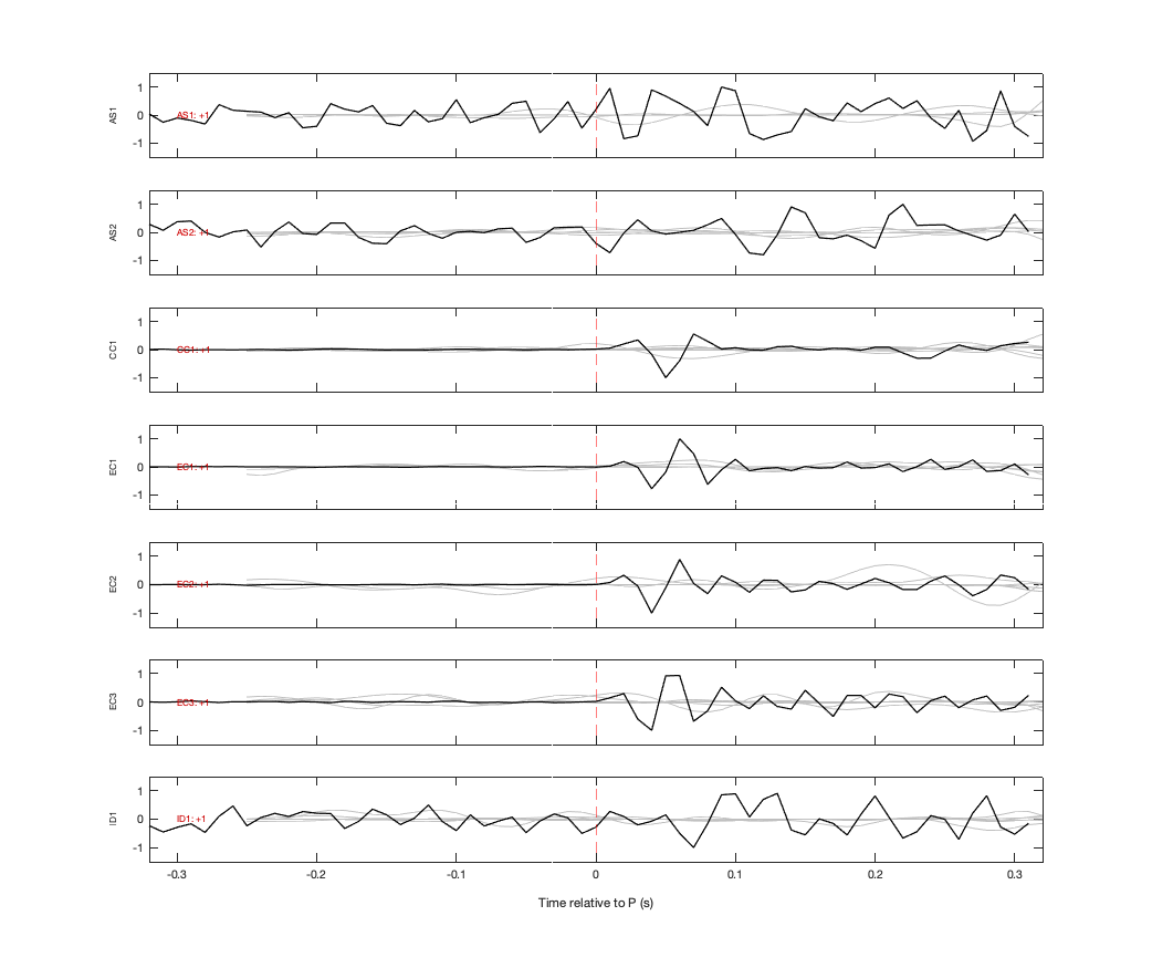 Waveforms