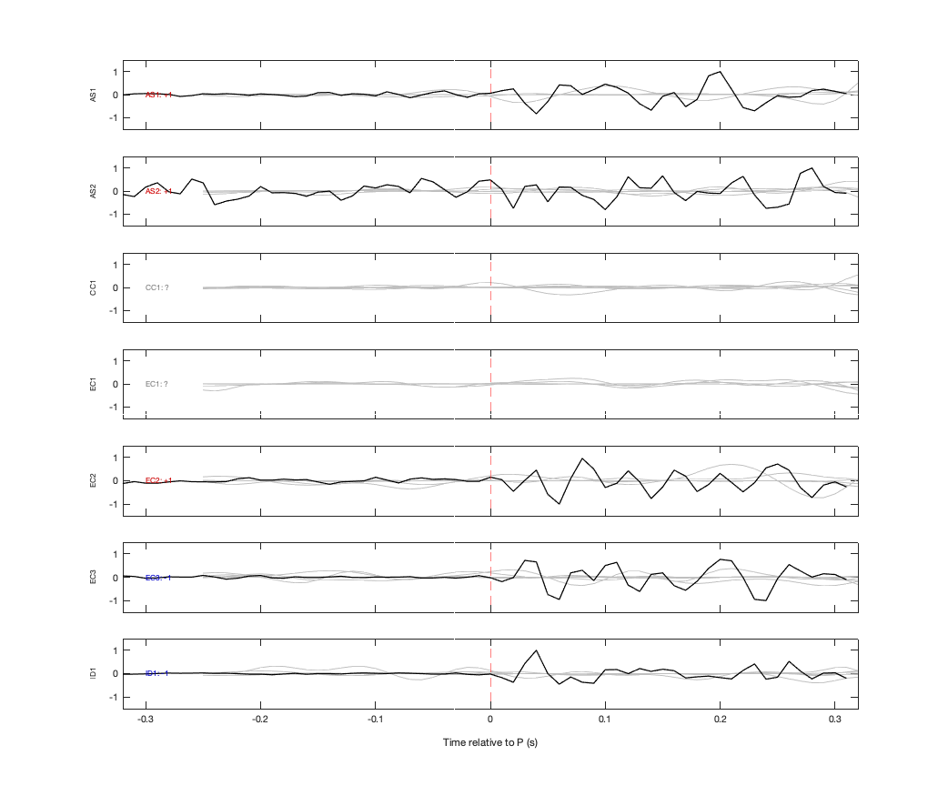 Waveforms