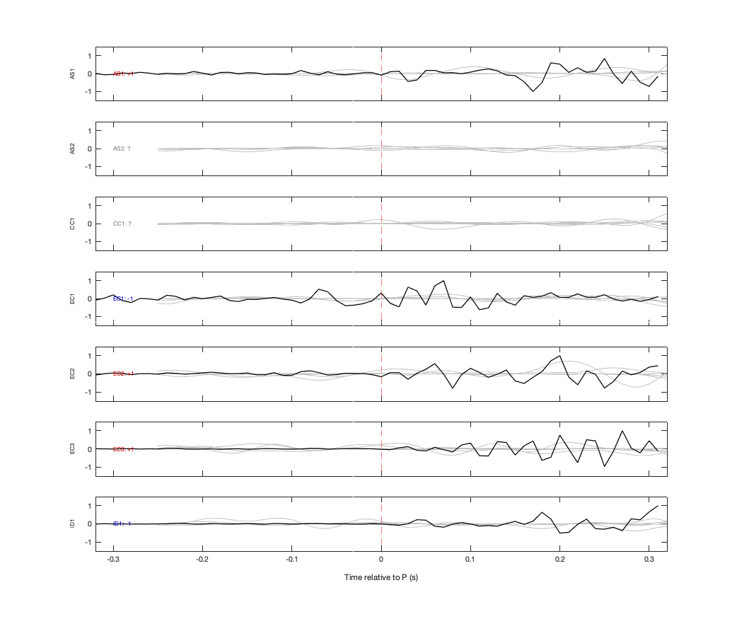 Waveforms