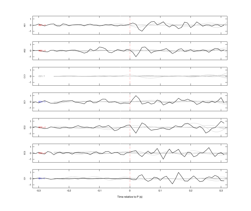 Waveforms