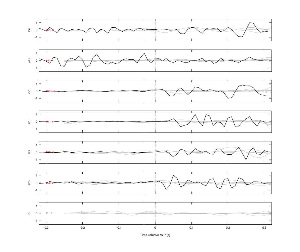 Waveforms