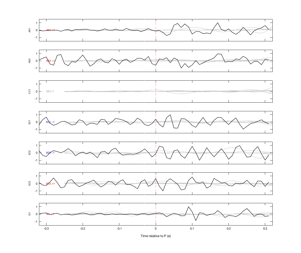 Waveforms