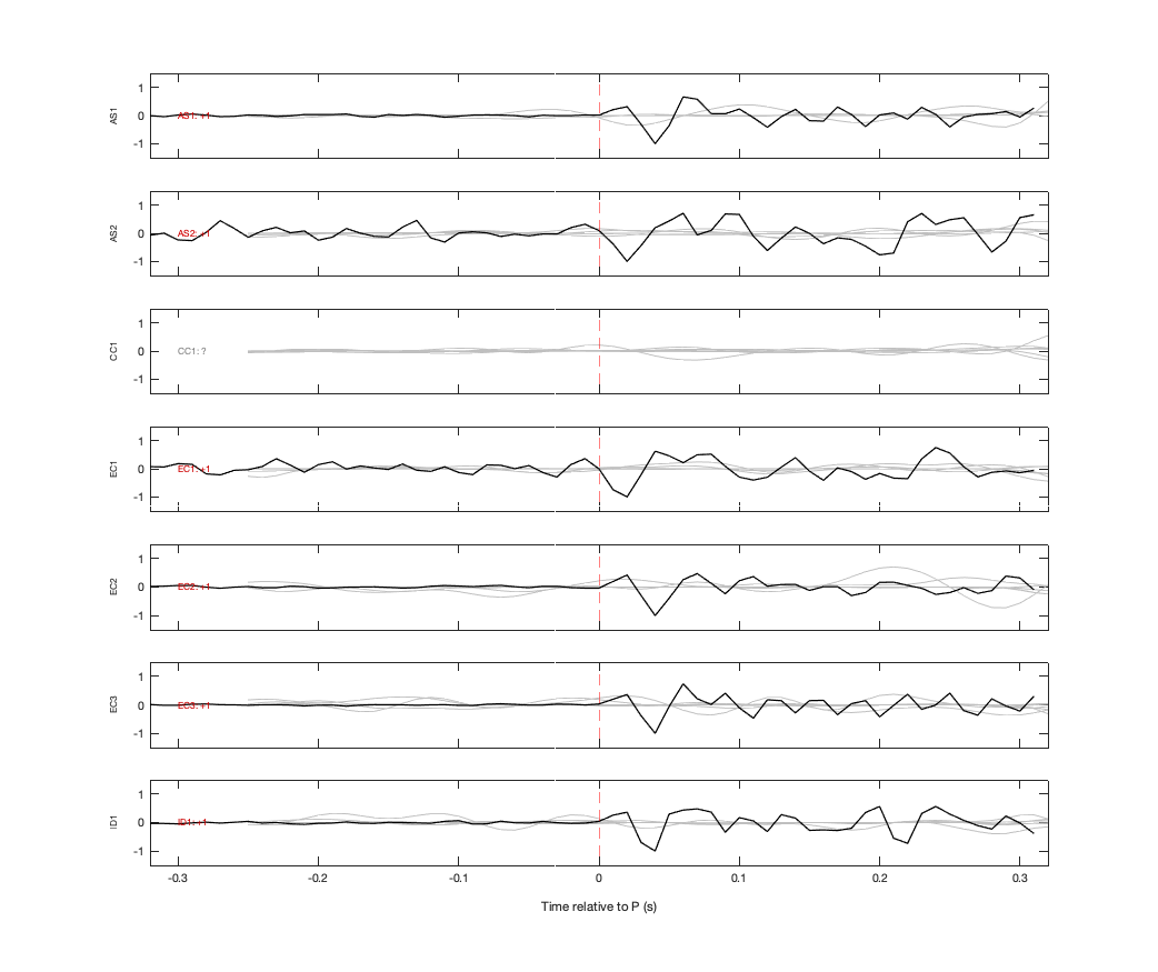 Waveforms