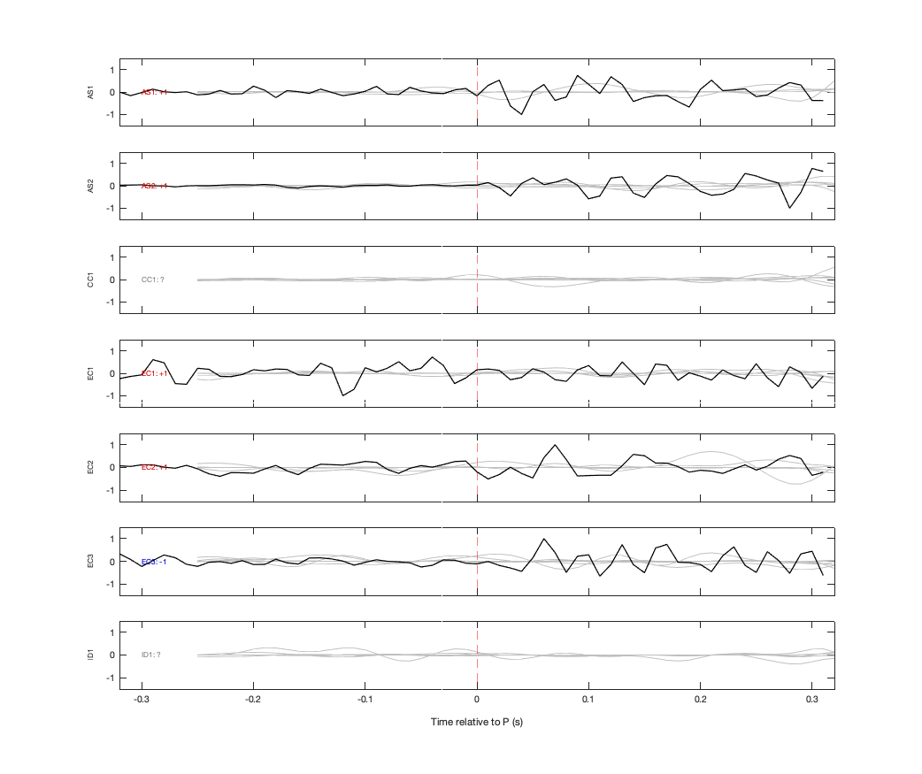 Waveforms