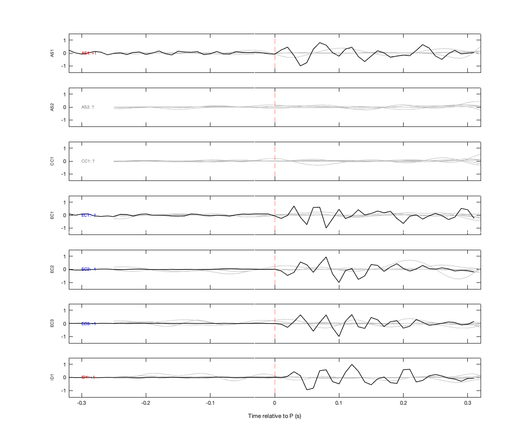 Waveforms