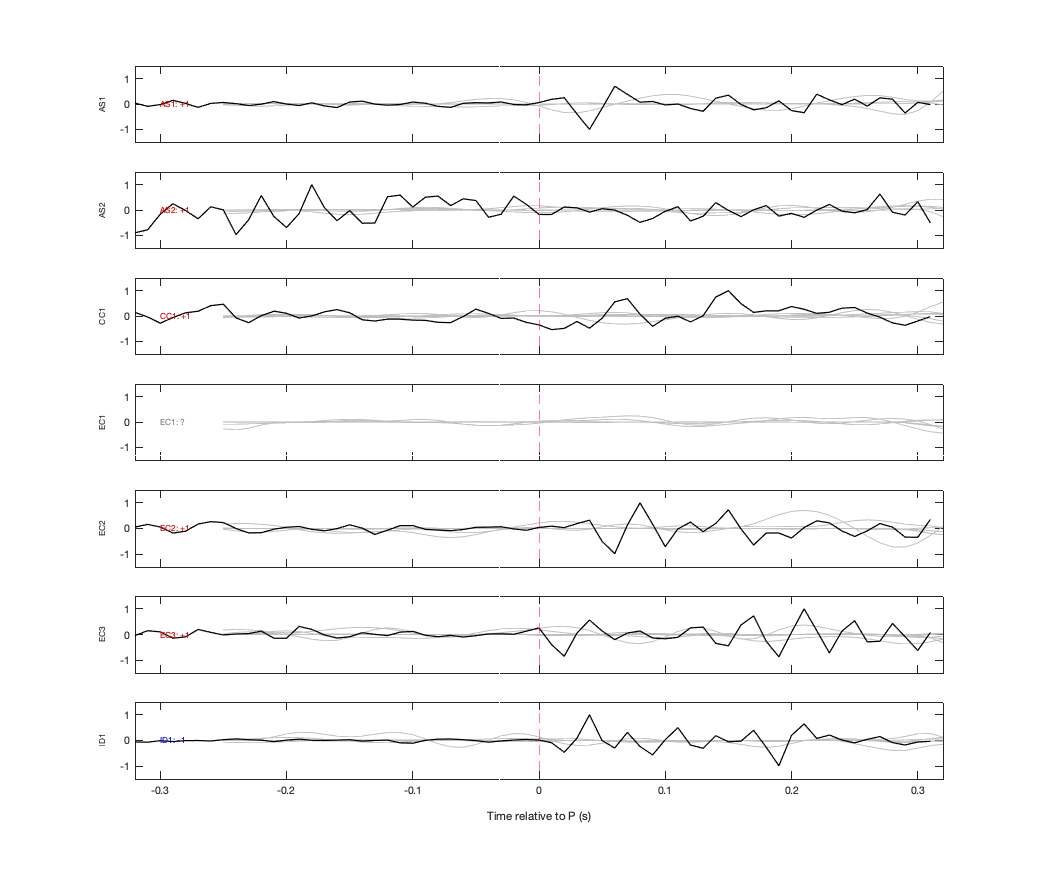 Waveforms