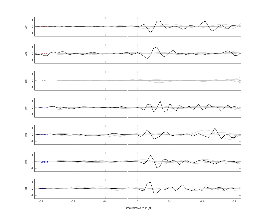 Waveforms