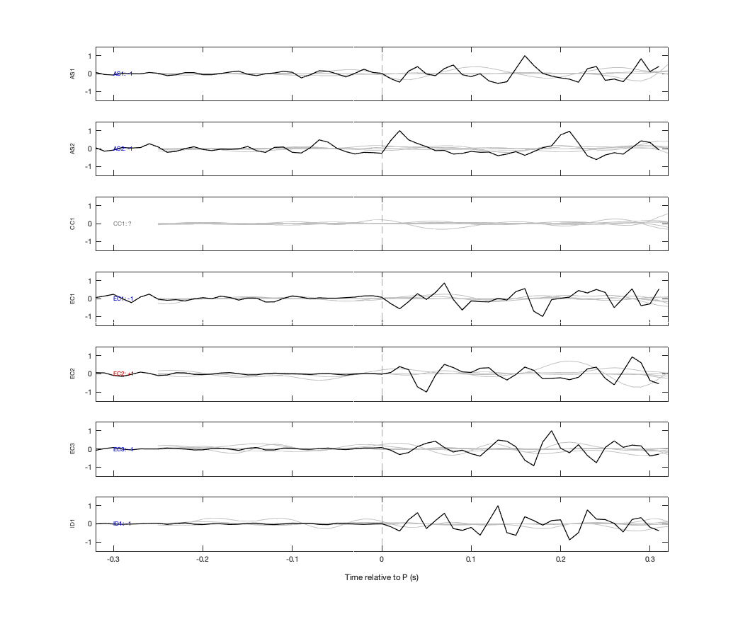 Waveforms