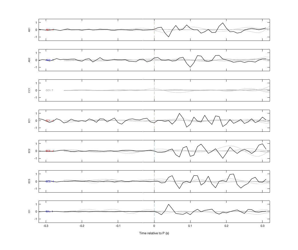 Waveforms