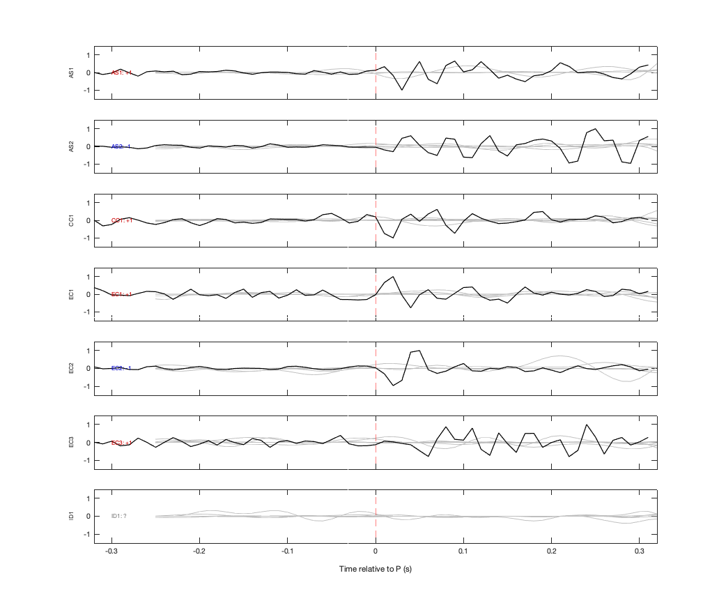 Waveforms