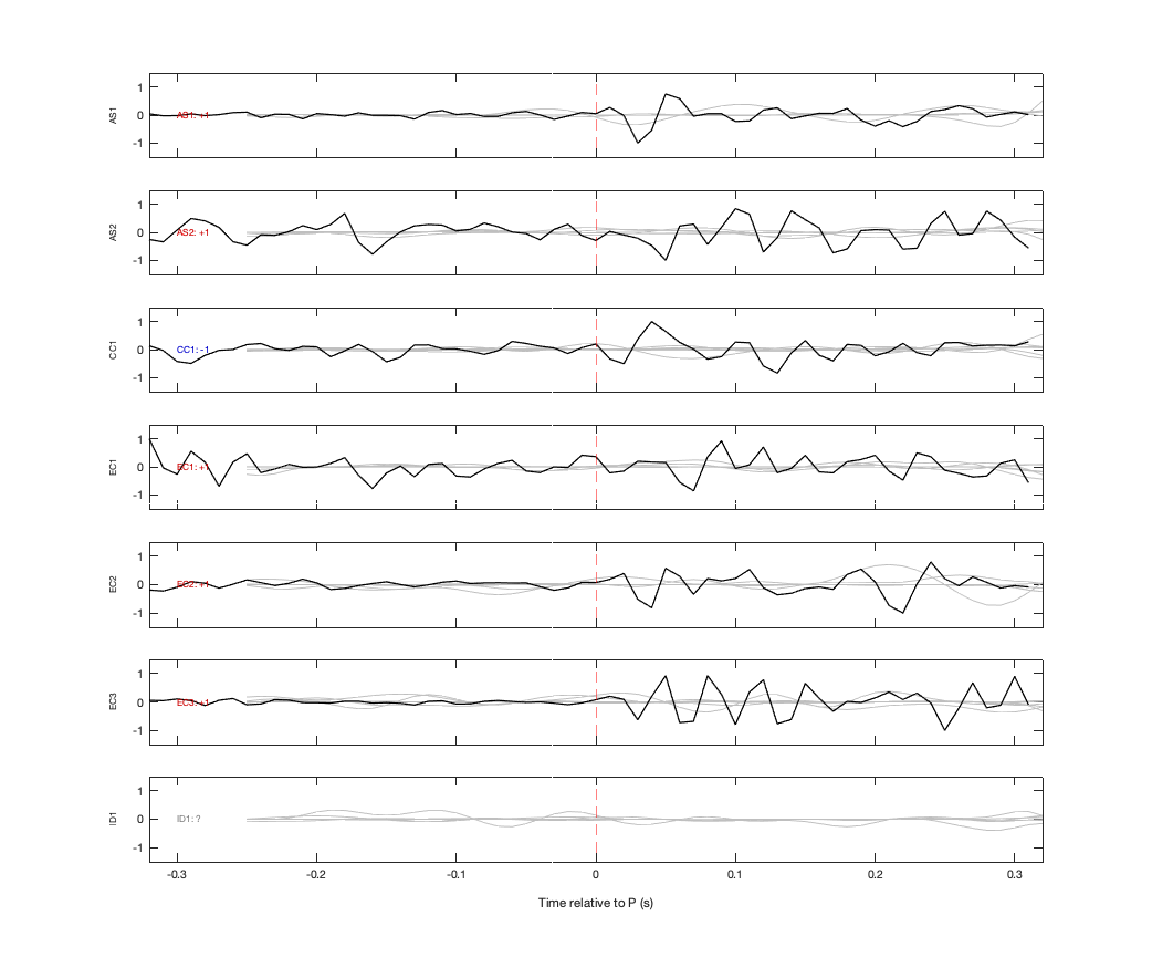 Waveforms