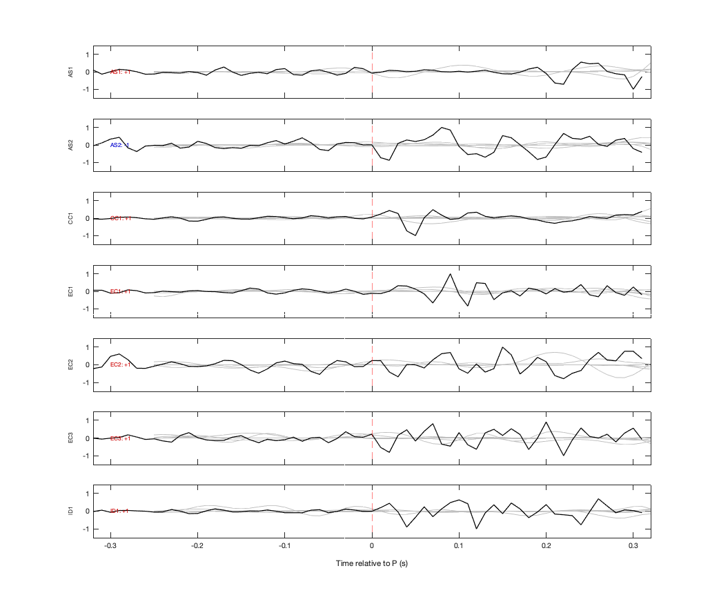Waveforms