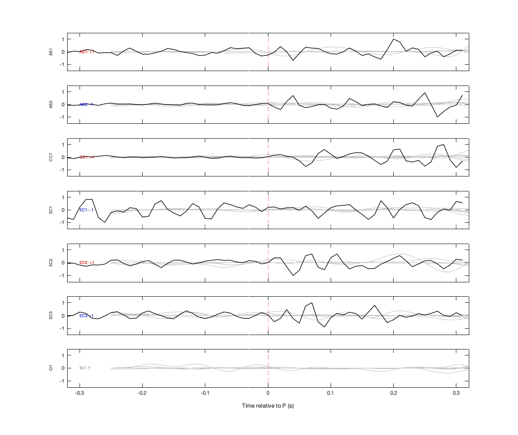 Waveforms