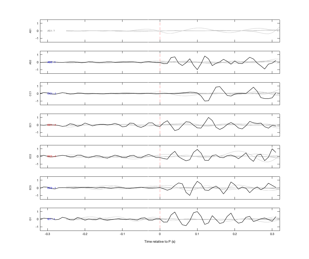 Waveforms